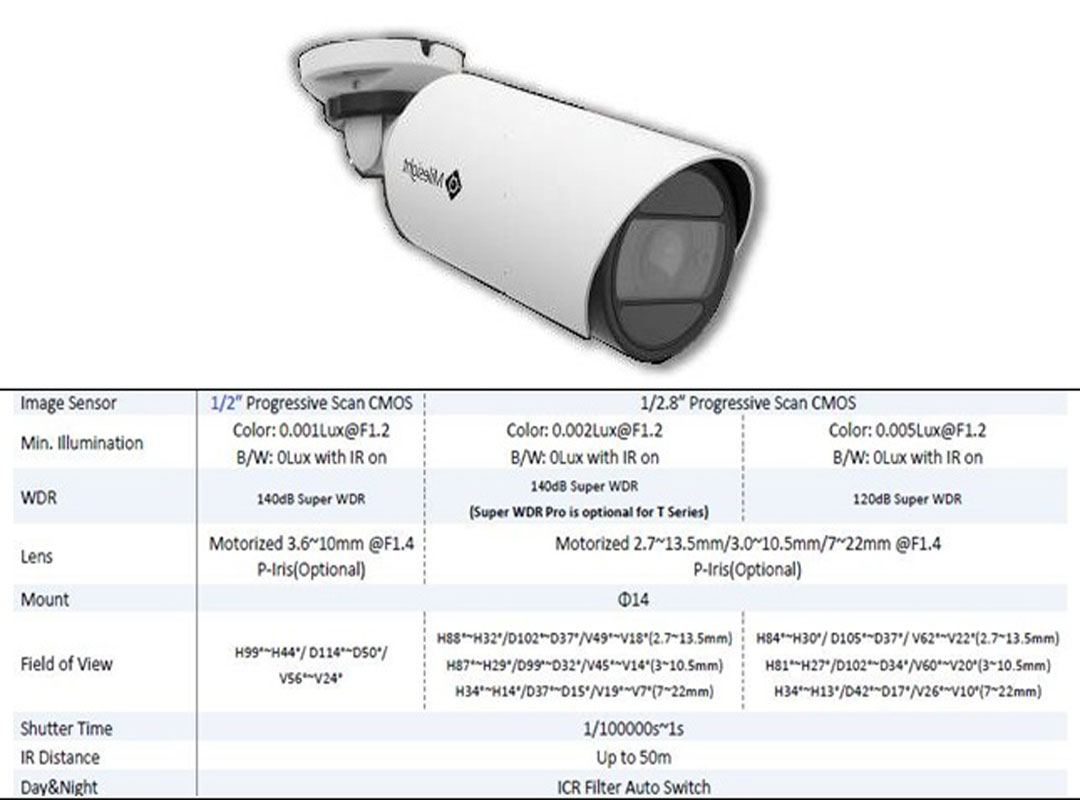 اطلاعات فنی تجهیزات پارکینگ هوشمند/LPR CAMERA دوربین پلاک خوان MileSight