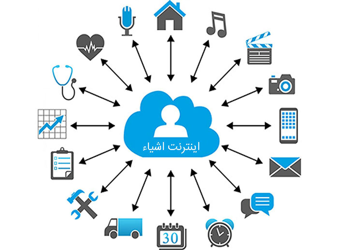 امنیت اینترنت اشیا – چالش ها و راه حل ها برای سازمان