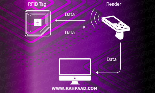  سیستم شناسایی فرکانس رادیویی . RFID .ارتباط بین خواننده و برچسب