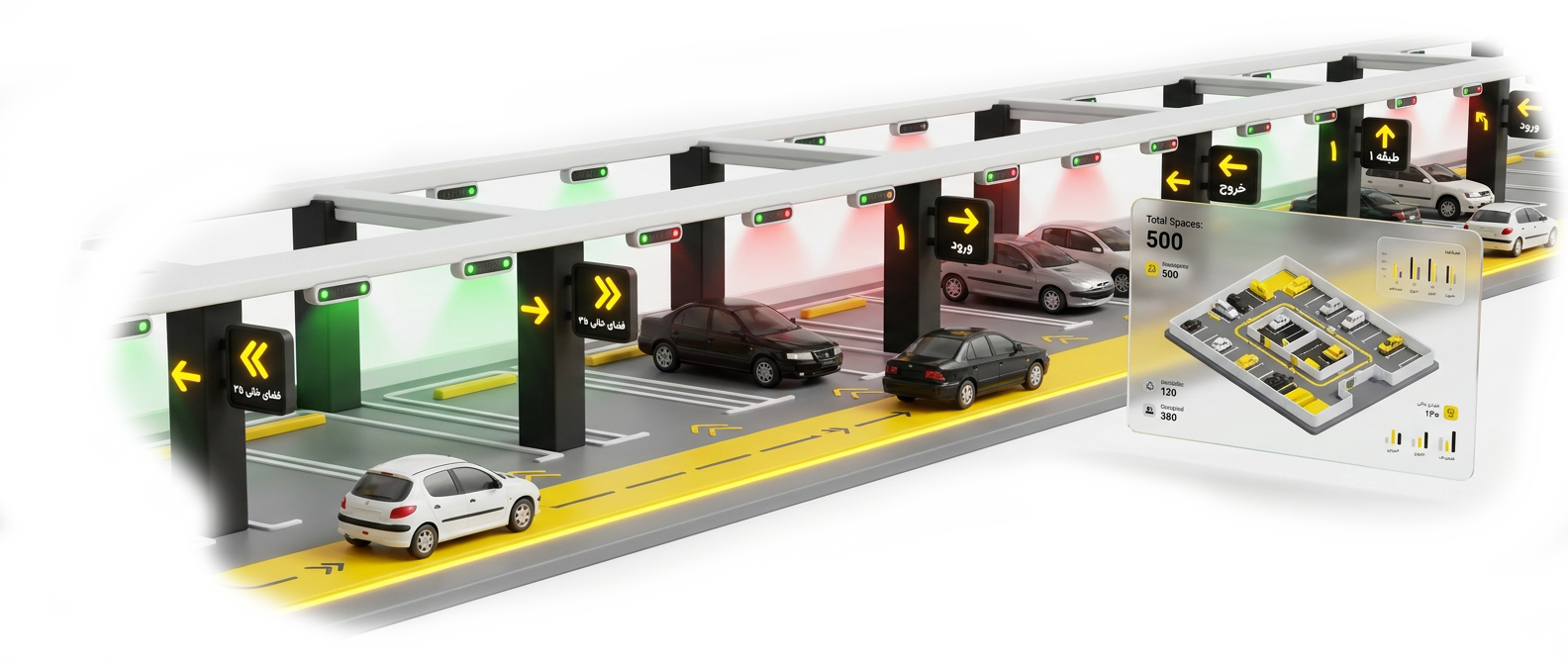 سیستم هدایتگر هوشمند پارکینگ رهپاد
