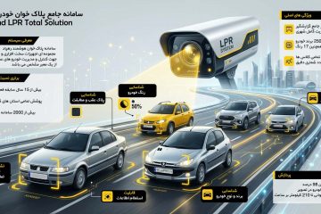 سامانه پلاک خوان حرفه ای رهپاد